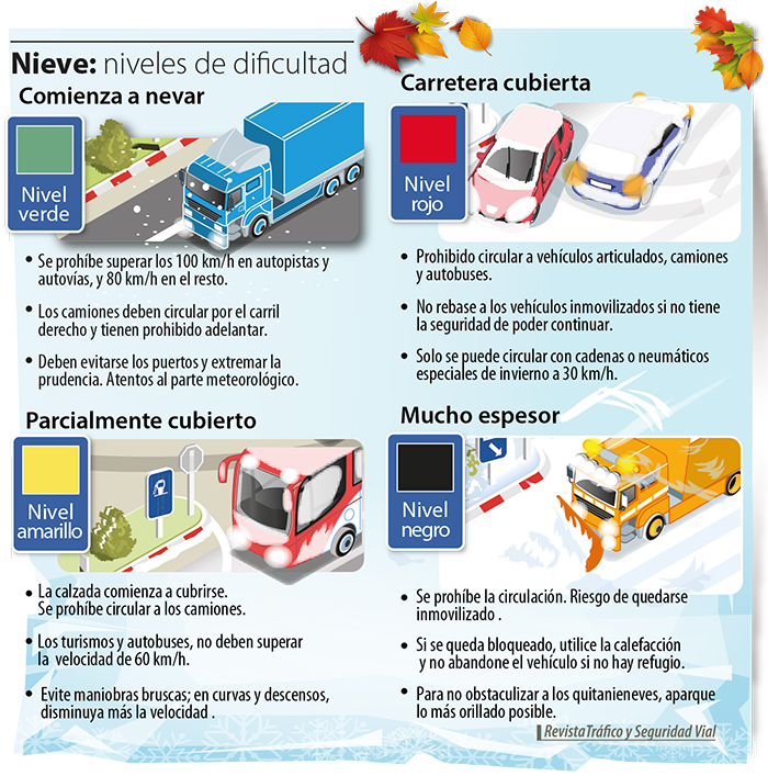 Las tres medidas clave que recomienda la DGT si te pilla una nevada dentro del coche - VC13